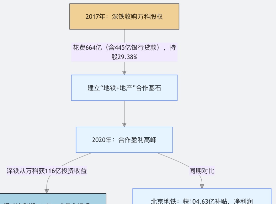 时老师2025微课堂：地铁运营困境与 TOD 模式的兴衰